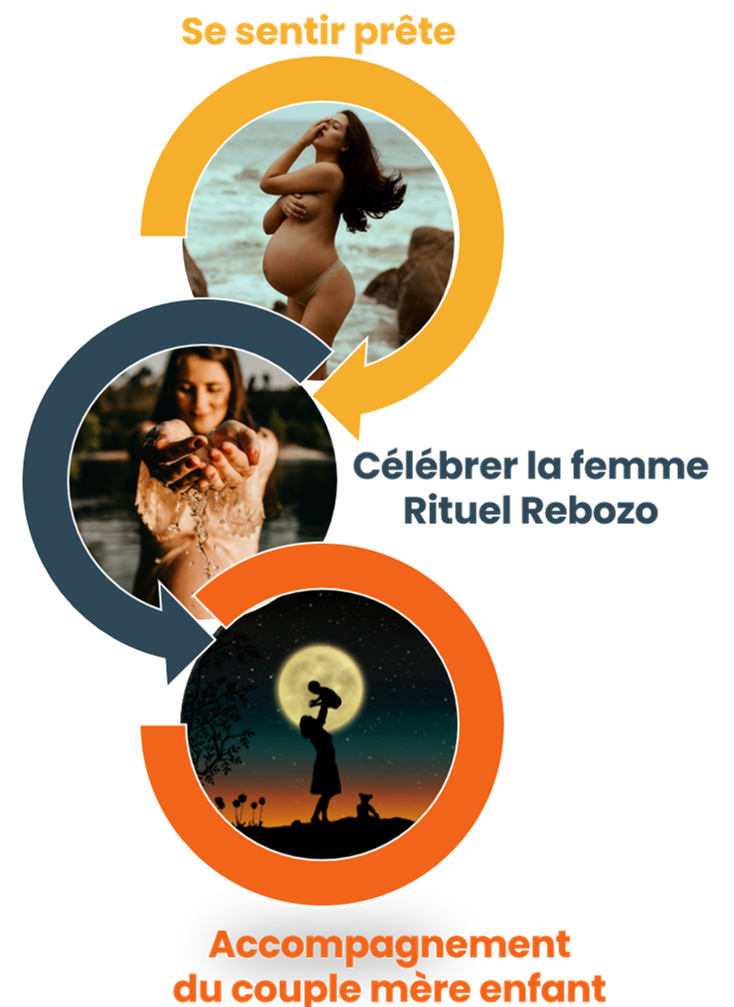 Accompagnement périnatal, massages femmes enceintes, rituel rebozo, kinésiologie pré et post natale, intégration motrice primordiale